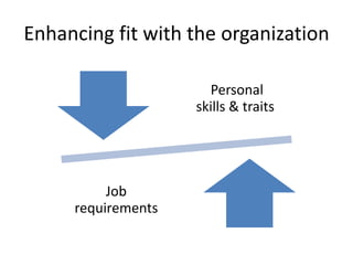 Enhancing fit with the organization
Personal
skills & traits
Job
requirements
 
