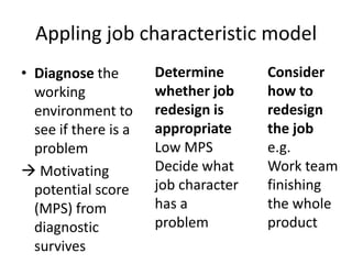 Appling job characteristic model
• Diagnose the
working
environment to
see if there is a
problem
 Motivating
potential score
(MPS) from
diagnostic
survives
Determine
whether job
redesign is
appropriate
Low MPS
Decide what
job character
has a
problem
Consider
how to
redesign
the job
e.g.
Work team
finishing
the whole
product
 