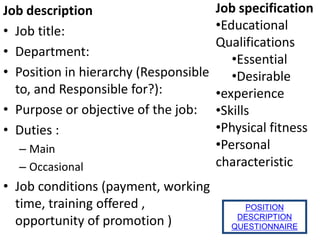 Job description
• Job title:
• Department:
• Position in hierarchy (Responsible
to, and Responsible for?):
• Purpose or objective of the job:
• Duties :
– Main
– Occasional
• Job conditions (payment, working
time, training offered ,
opportunity of promotion )
Job specification
•Educational
Qualifications
•Essential
•Desirable
•experience
•Skills
•Physical fitness
•Personal
characteristic
POSITION
DESCRIPTION
QUESTIONNAIRE
 