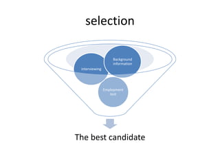 selection
The best candidate
Employment
test
interviewing
Background
information
 