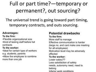Full or part time?—temporary or
permanent?, out sourcing?
The universal trend is going toward part timing,
temporary contracts, and outs sourcing.
Advantages:
To the firm:
•Flexible organizational size
•Kind of testing staff before full
contracts
To the worker:
•Ideal for certain type of workers
e.g. students, parents
•Allow the employee to combine
more than one job
Potential drawbacks
To the firm:
More staff to manage
Effective communication is harder
(large no. and cant make one meeting
for all employees)
Motivation level may be adversely
affected
To the worker:
Lower salary??
Less satisfaction of safety
needs, autonomy need, need to
belong
Inferior work conditions
 