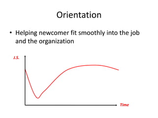 Orientation
• Helping newcomer fit smoothly into the job
and the organization
Time
J.S.
 