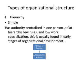 Types of organizational structure
I. Hierarchy
• Simple
Has authority centralized in one person ,a flat
hierarchy, few rules, and low work
specialization, this is usually found in early
stages of organizational development.
Owner or
founder
Administrative
assistant
 