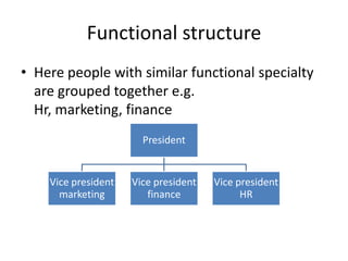 Functional structure
• Here people with similar functional specialty
are grouped together e.g.
Hr, marketing, finance
President
Vice president
marketing
Vice president
finance
Vice president
HR
 