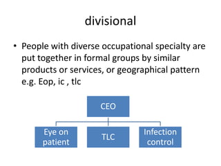 divisional
• People with diverse occupational specialty are
put together in formal groups by similar
products or services, or geographical pattern
e.g. Eop, ic , tlc
CEO
Eye on
patient
TLC
Infection
control
 