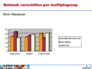 Behoud: verschillen per leeftijdsgroep Bron: Manpower 