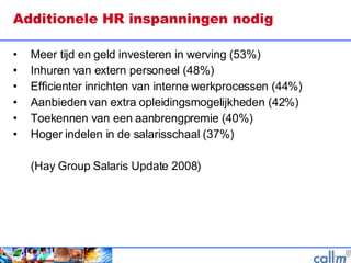 Additionele HR inspanningen nodig Meer tijd en geld investeren in werving (53%) Inhuren van extern personeel (48%) Efficienter inrichten van interne werkprocessen (44%) Aanbieden van extra opleidingsmogelijkheden (42%) Toekennen van een aanbrengpremie (40%) Hoger indelen in de salarisschaal (37%) (Hay Group Salaris Update 2008)  
