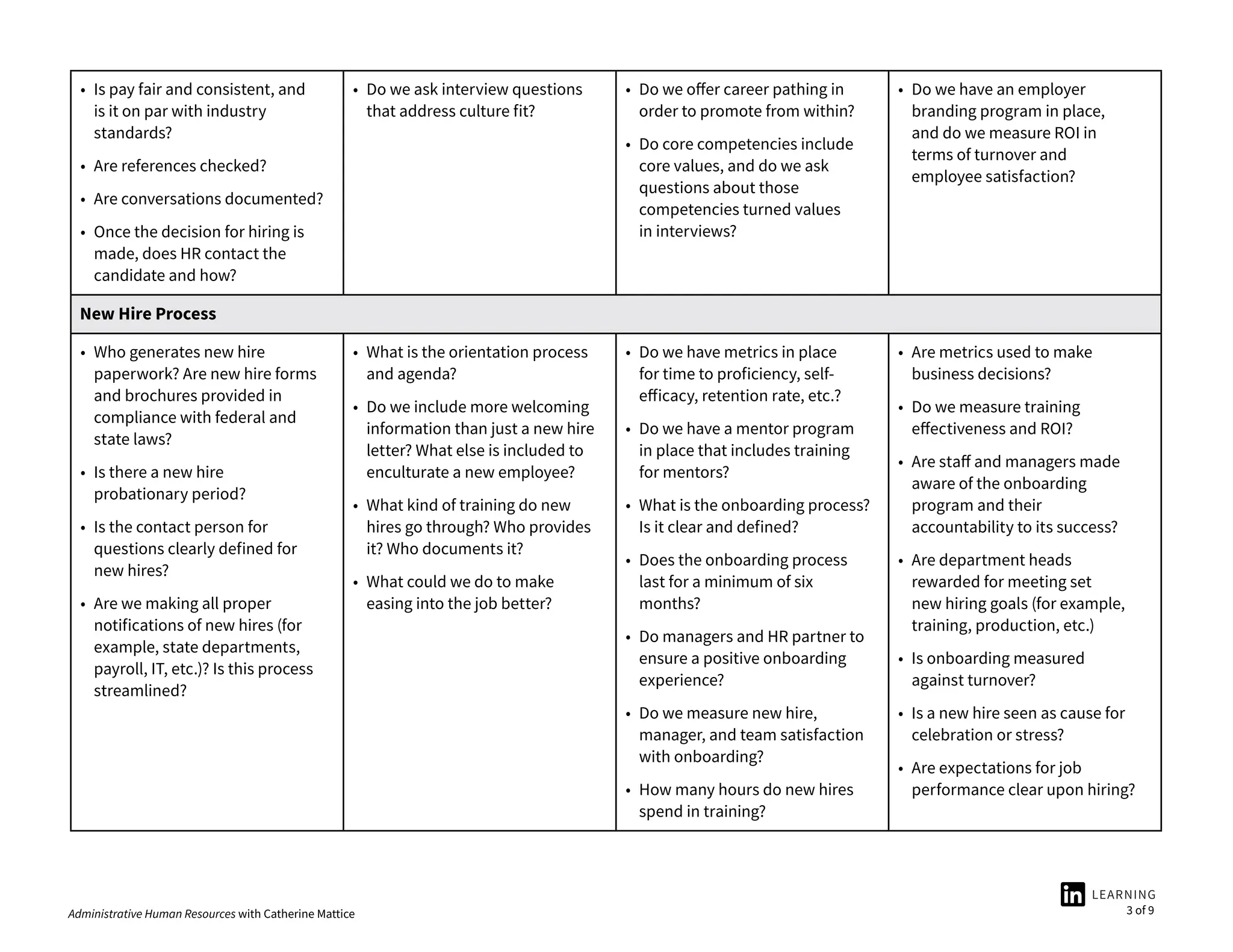 Administrative Human Resources with Catherine Mattice 3 of 9
• Is pay fair and consistent, and
is it on par with industry
standards?
• Are references checked?
• Are conversations documented?
• Once the decision for hiring is
made, does HR contact the
candidate and how?
• Do we ask interview questions
that address culture fit?
• Do we offer career pathing in
order to promote from within?
• Do core competencies include
core values, and do we ask
questions about those
competencies turned values
in interviews?
• Do we have an employer
branding program in place,
and do we measure ROI in
terms of turnover and
employee satisfaction?
New Hire Process
• Who generates new hire
paperwork? Are new hire forms
and brochures provided in
compliance with federal and
state laws?
• Is there a new hire
probationary period?
• Is the contact person for
questions clearly defined for
new hires?
• Are we making all proper
notifications of new hires (for
example, state departments,
payroll, IT, etc.)? Is this process
streamlined?
• What is the orientation process
and agenda?
• Do we include more welcoming
information than just a new hire
letter? What else is included to
enculturate a new employee?
• What kind of training do new
hires go through? Who provides
it? Who documents it?
• What could we do to make
easing into the job better?
• Do we have metrics in place
for time to proficiency, self-
efficacy, retention rate, etc.?
• Do we have a mentor program
in place that includes training
for mentors?
• What is the onboarding process?
Is it clear and defined?
• Does the onboarding process
last for a minimum of six
months?
• Do managers and HR partner to
ensure a positive onboarding
experience?
• Do we measure new hire,
manager, and team satisfaction
with onboarding?
• How many hours do new hires
spend in training?
• Are metrics used to make
business decisions?
• Do we measure training
effectiveness and ROI?
• Are staff and managers made
aware of the onboarding
program and their
accountability to its success?
• Are department heads
rewarded for meeting set
new hiring goals (for example,
training, production, etc.)
• Is onboarding measured
against turnover?
• Is a new hire seen as cause for
celebration or stress?
• Are expectations for job
performance clear upon hiring?
 