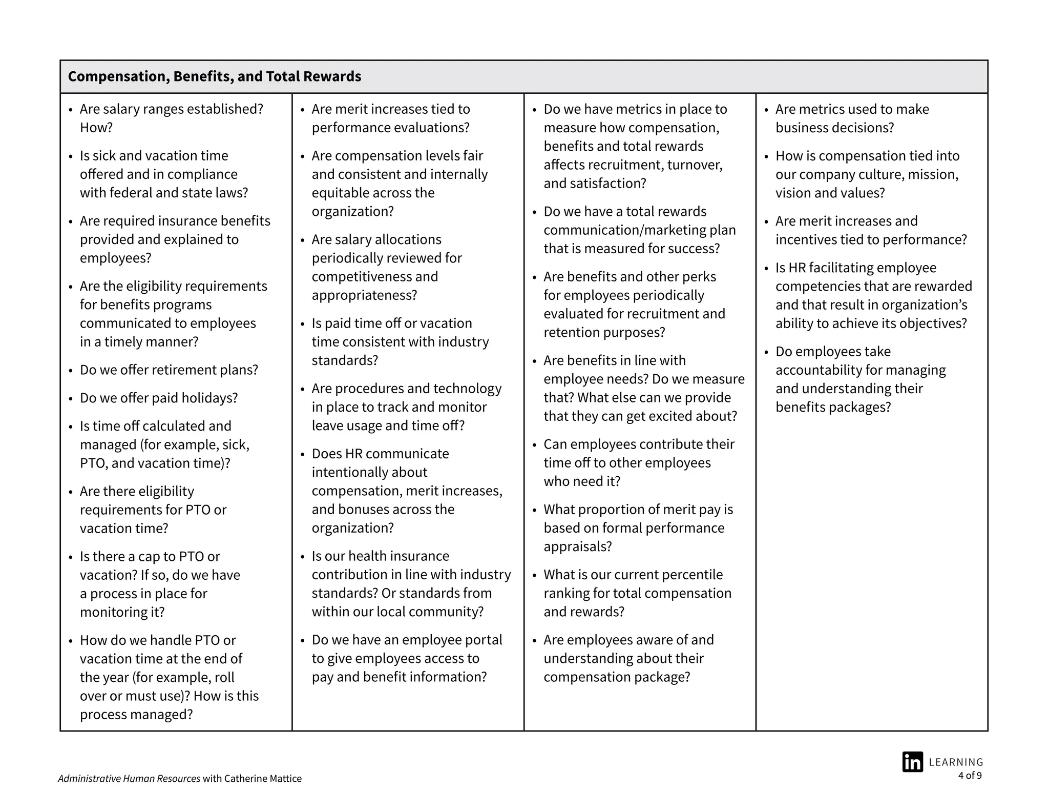 Administrative Human Resources with Catherine Mattice 4 of 9
Compensation, Benefits, and Total Rewards
• Are salary ranges established?
How?
• Is sick and vacation time
offered and in compliance
with federal and state laws?
• Are required insurance benefits
provided and explained to
employees?
• Are the eligibility requirements
for benefits programs
communicated to employees
in a timely manner?
• Do we offer retirement plans?
• Do we offer paid holidays?
• Is time off calculated and
managed (for example, sick,
PTO, and vacation time)?
• Are there eligibility
requirements for PTO or
vacation time?
• Is there a cap to PTO or
vacation? If so, do we have
a process in place for
monitoring it?
• How do we handle PTO or
vacation time at the end of
the year (for example, roll
over or must use)? How is this
process managed?
• Are merit increases tied to
performance evaluations?
• Are compensation levels fair
and consistent and internally
equitable across the
organization?
• Are salary allocations
periodically reviewed for
competitiveness and
appropriateness?
• Is paid time off or vacation
time consistent with industry
standards?
• Are procedures and technology
in place to track and monitor
leave usage and time off?
• Does HR communicate
intentionally about
compensation, merit increases,
and bonuses across the
organization?
• Is our health insurance
contribution in line with industry
standards? Or standards from
within our local community?
• Do we have an employee portal
to give employees access to
pay and benefit information?
• Do we have metrics in place to
measure how compensation,
benefits and total rewards
affects recruitment, turnover,
and satisfaction?
• Do we have a total rewards
communication/marketing plan
that is measured for success?
• Are benefits and other perks
for employees periodically
evaluated for recruitment and
retention purposes?
• Are benefits in line with
employee needs? Do we measure
that? What else can we provide
that they can get excited about?
• Can employees contribute their
time off to other employees
who need it?
• What proportion of merit pay is
based on formal performance
appraisals?
• What is our current percentile
ranking for total compensation
and rewards?
• Are employees aware of and
understanding about their
compensation package?
• Are metrics used to make
business decisions?
• How is compensation tied into
our company culture, mission,
vision and values?
• Are merit increases and
incentives tied to performance?
• Is HR facilitating employee
competencies that are rewarded
and that result in organization’s
ability to achieve its objectives?
• Do employees take
accountability for managing
and understanding their
benefits packages?
 