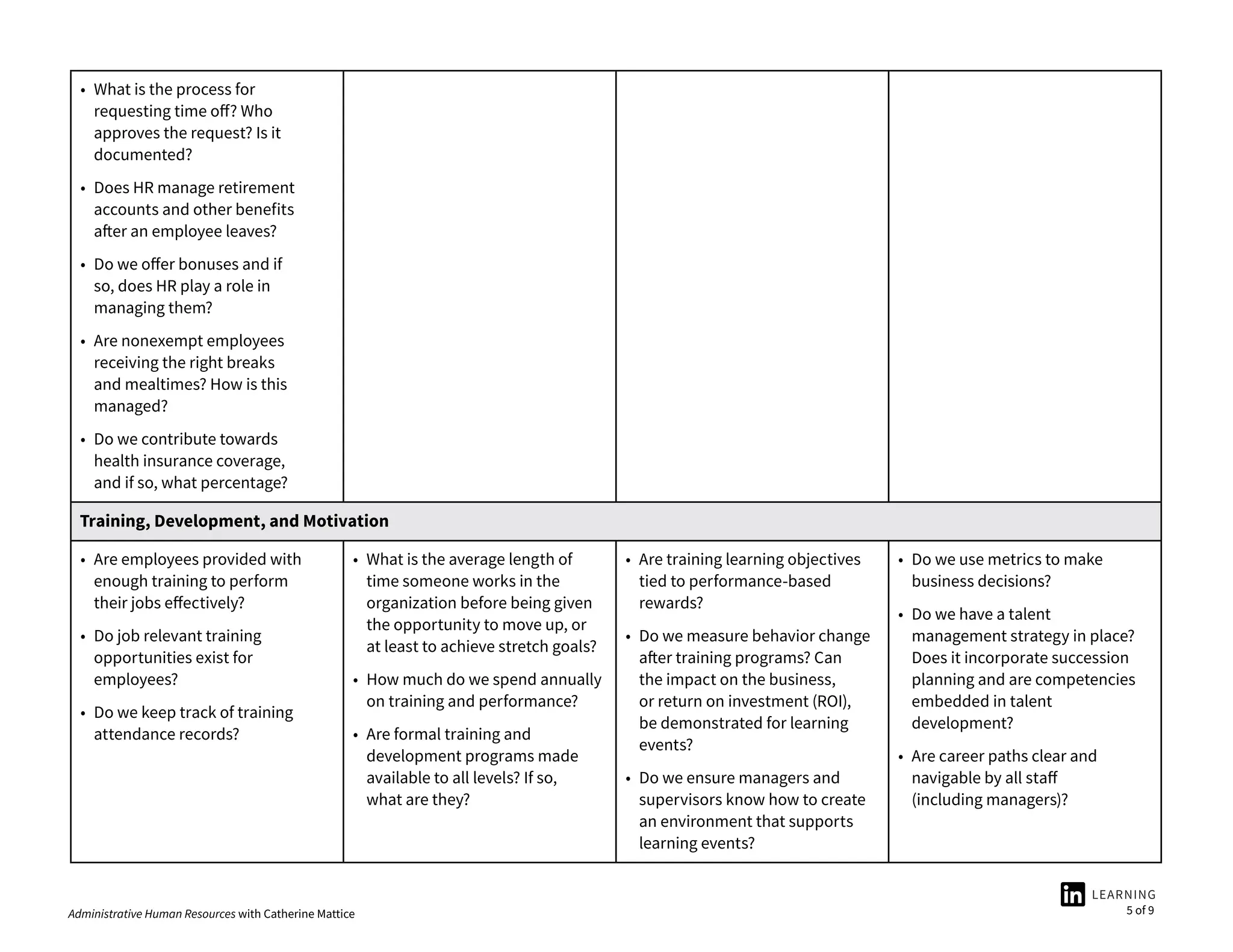 Administrative Human Resources with Catherine Mattice 5 of 9
• What is the process for
requesting time off? Who
approves the request? Is it
documented?
• Does HR manage retirement
accounts and other benefits
after an employee leaves?
• Do we offer bonuses and if
so, does HR play a role in
managing them?
• Are nonexempt employees
receiving the right breaks
and mealtimes? How is this
managed?
• Do we contribute towards
health insurance coverage,
and if so, what percentage?
Training, Development, and Motivation
• Are employees provided with
enough training to perform
their jobs effectively?
• Do job relevant training
opportunities exist for
employees?
• Do we keep track of training
attendance records?
• What is the average length of
time someone works in the
organization before being given
the opportunity to move up, or
at least to achieve stretch goals?
• How much do we spend annually
on training and performance?
• Are formal training and
development programs made
available to all levels? If so,
what are they?
• Are training learning objectives
tied to performance-based
rewards?
• Do we measure behavior change
after training programs? Can
the impact on the business,
or return on investment (ROI),
be demonstrated for learning
events?
• Do we ensure managers and
supervisors know how to create
an environment that supports
learning events?
• Do we use metrics to make
business decisions?
• Do we have a talent
management strategy in place?
Does it incorporate succession
planning and are competencies
embedded in talent
development?
• Are career paths clear and
navigable by all staff
(including managers)?
 