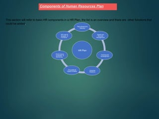 This section will refer to basic HR components in a HR Plan, the list is an overview and there are other functions that
could be added.
HR Plan
Recruitment and
Selection
Assets and
Records
Management
Training and
Development
Industrial
Relations
Occupational
Health & Safety
Performance
Evaluation &
Monitoring
HR Audit &
Analysis of
Functions
Components of Human Resources Plan
 