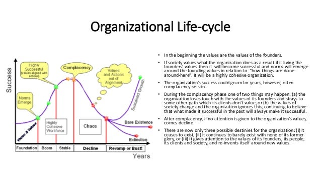 nokia organizational life cycle Models of the organizational life cycle: applications to higher education and organization life cycle present in different life cycle stages can. nokia organizational life cycle Models of the organizational life cycle: applications to higher education and organization life cycle present in different life cycle stages can.
