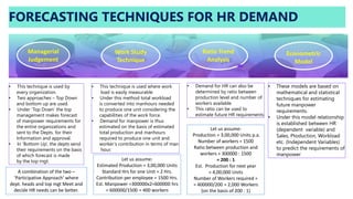 • This technique is used by
every organization.
• Two approaches – Top Down
and bottom up are used.
• Under ‘Top Down’ the top
management makes forecast
of manpower requirements for
the entire organizations and
sent to the Depts. for their
Information and approval.
• In ‘Bottom Up’, the depts send
their requirements on the basis
of which forecast is made
by the top mgt.
• This technique is used where work
load is easily measurable
• Under this method total workload
is converted into manhours needed
to produce one unit considering the
capabilities of the work force.
• Demand for manpower is thus
estimated on the basis of estimated
total production and manhours
required to produce one unit and
worker’s contribution in terms of man
hour.
• Demand for HR can also be
determined by ratio between
production level and number of
workers available
• This ratio can be used to
estimate future HR requirements
FORECASTING TECHNIQUES FOR HR DEMAND
Managerial
Judgement
Work Study
Technique
Ratio Trend
Analysis
Econometric
Model
A combination of the two –
‘Participative Approach’ where
dept. heads and top mgt Meet and
decide HR needs can be better.
Let us assume:
Estimated Production = 3,00,000 Units
Standard Hrs for one Unit = 2 Hrs.
Contribution per employee = 1500 Hrs.
Est. Manpower =300000x2=600000 hrs
= 600000/1500 = 400 workers
Let us assume:
Production = 3,00,000 Units p.a.
Number of workers = 1500
Ratio between production and
workers = 300000 : 1500
= 200 : 1
Est. Production for next year
= 4,00,000 Units
Number of Workers required =
= 400000/200 = 2,000 Workers
(on the basis of 200 : 1)
• These models are based on
mathematical and statistical
techniques for estimating
future manpower
requirements.
• Under this model relationship
is established between HR
(dependent variable) and
Sales, Ptoduction, Workload
etc. (Independent Variables)
to predict the requirements of
manpower
 