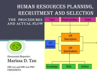 HUMAN RESOURCES PLANNING,
        RECRUITMENT AND SELECTION
THE PROCEDURES
AND ACTUAL FLOW




Discussant/Reporter:
Marissa D. Tan
DM 212 and ME 212-PSU
URDANETA
 