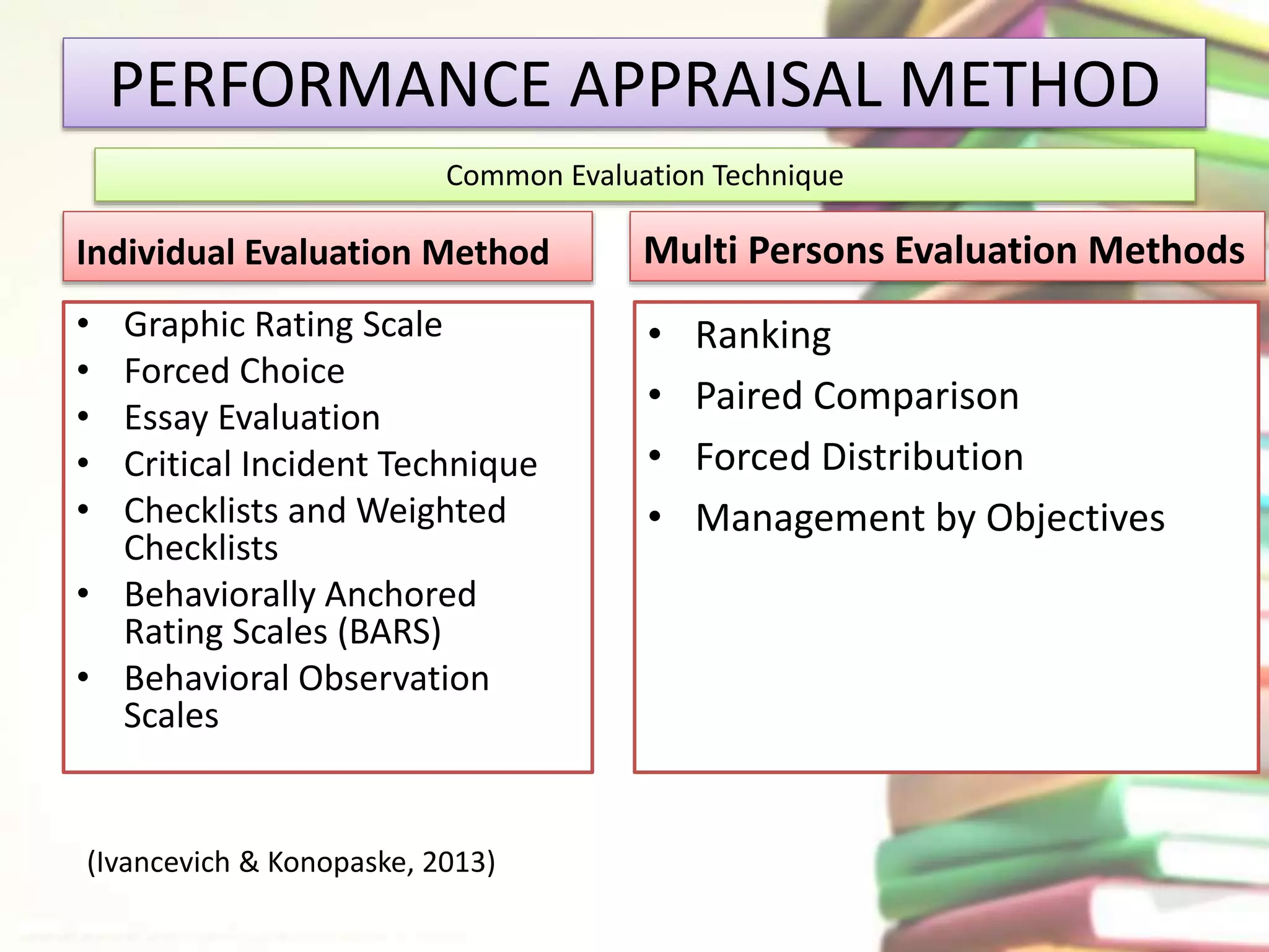 PERFORMANCE APPRAISAL METHOD 
Common Evaluation Technique 
Individual Evaluation Method 
• Graphic Rating Scale 
• Forced Choice 
• Essay Evaluation 
• Critical Incident Technique 
• Checklists and Weighted 
Checklists 
• Behaviorally Anchored 
Rating Scales (BARS) 
• Behavioral Observation 
Scales 
Multi Persons Evaluation Methods 
• Ranking 
• Paired Comparison 
• Forced Distribution 
• Management by Objectives 
(Ivancevich & Konopaske, 2013) 
 