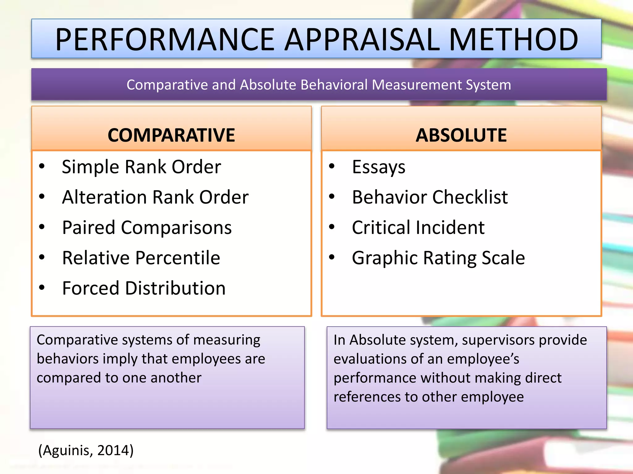 PERFORMANCE APPRAISAL METHOD 
Comparative and Absolute Behavioral Measurement System 
COMPARATIVE 
• Simple Rank Order 
• Alteration Rank Order 
• Paired Comparisons 
• Relative Percentile 
• Forced Distribution 
ABSOLUTE 
• Essays 
• Behavior Checklist 
• Critical Incident 
• Graphic Rating Scale 
Comparative systems of measuring 
behaviors imply that employees are 
compared to one another 
In Absolute system, supervisors provide 
evaluations of an employee’s 
performance without making direct 
references to other employee 
(Aguinis, 2014) 
 