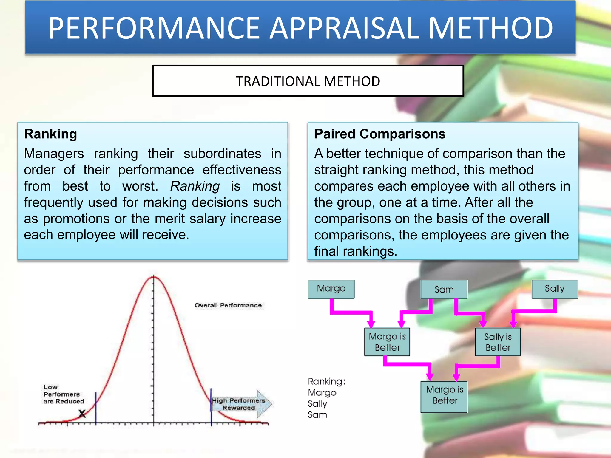 PERFORMANCE APPRAISAL METHOD 
TRADITIONAL METHOD 
Ranking 
Managers ranking their subordinates in 
order of their performance effectiveness 
from best to worst. Ranking is most 
frequently used for making decisions such 
as promotions or the merit salary increase 
each employee will receive. 
Paired Comparisons 
A better technique of comparison than the 
straight ranking method, this method 
compares each employee with all others in 
the group, one at a time. After all the 
comparisons on the basis of the overall 
comparisons, the employees are given the 
final rankings. 
 