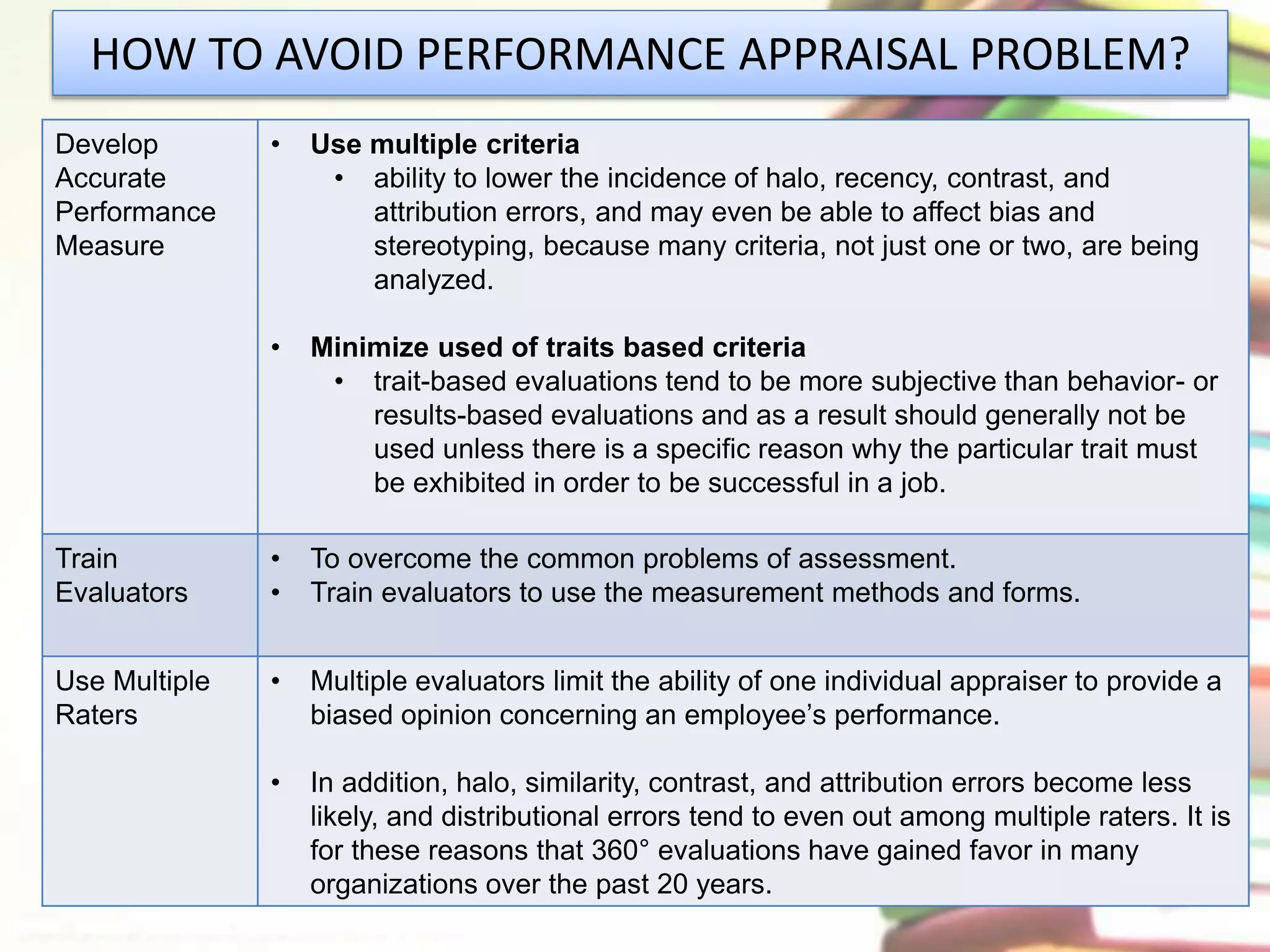 HOW TO AVOID PERFORMANCE APPRAISAL PROBLEM? 
Develop 
Accurate 
Performance 
Measure 
• Use multiple criteria 
• ability to lower the incidence of halo, recency, contrast, and 
attribution errors, and may even be able to affect bias and 
stereotyping, because many criteria, not just one or two, are being 
analyzed. 
• Minimize used of traits based criteria 
• trait-based evaluations tend to be more subjective than behavior- or 
results-based evaluations and as a result should generally not be 
used unless there is a specific reason why the particular trait must 
be exhibited in order to be successful in a job. 
Train 
Evaluators 
• To overcome the common problems of assessment. 
• Train evaluators to use the measurement methods and forms. 
Use Multiple 
Raters 
• Multiple evaluators limit the ability of one individual appraiser to provide a 
biased opinion concerning an employee’s performance. 
• In addition, halo, similarity, contrast, and attribution errors become less 
likely, and distributional errors tend to even out among multiple raters. It is 
for these reasons that 360° evaluations have gained favor in many 
organizations over the past 20 years. 
 