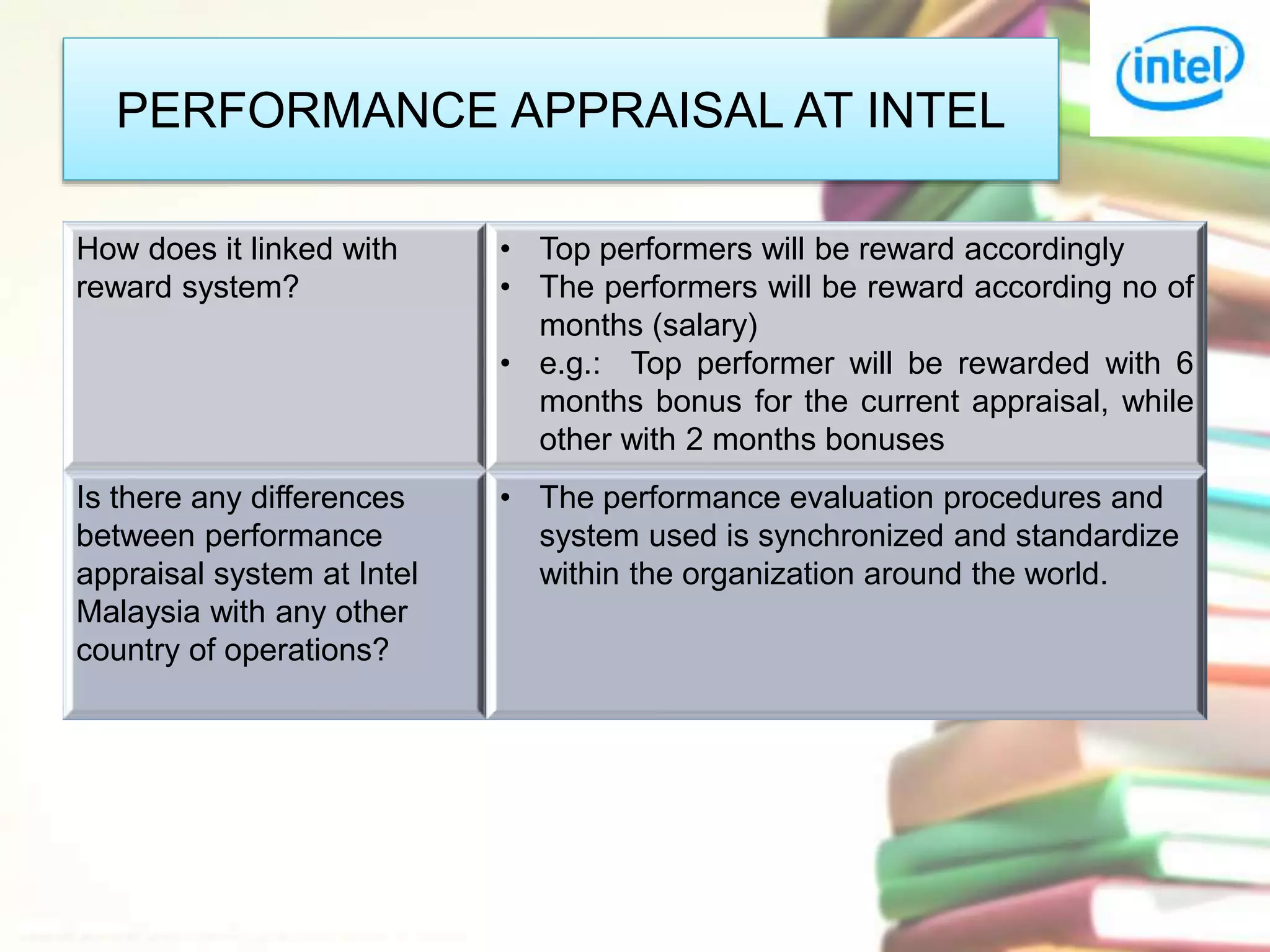 PERFORMANCE APPRAISAL AT INTEL 
How does it linked with 
reward system? 
• Top performers will be reward accordingly 
• The performers will be reward according no of 
months (salary) 
• e.g.: Top performer will be rewarded with 6 
months bonus for the current appraisal, while 
other with 2 months bonuses 
Is there any differences 
between performance 
appraisal system at Intel 
Malaysia with any other 
country of operations? 
• The performance evaluation procedures and 
system used is synchronized and standardize 
within the organization around the world. 
 