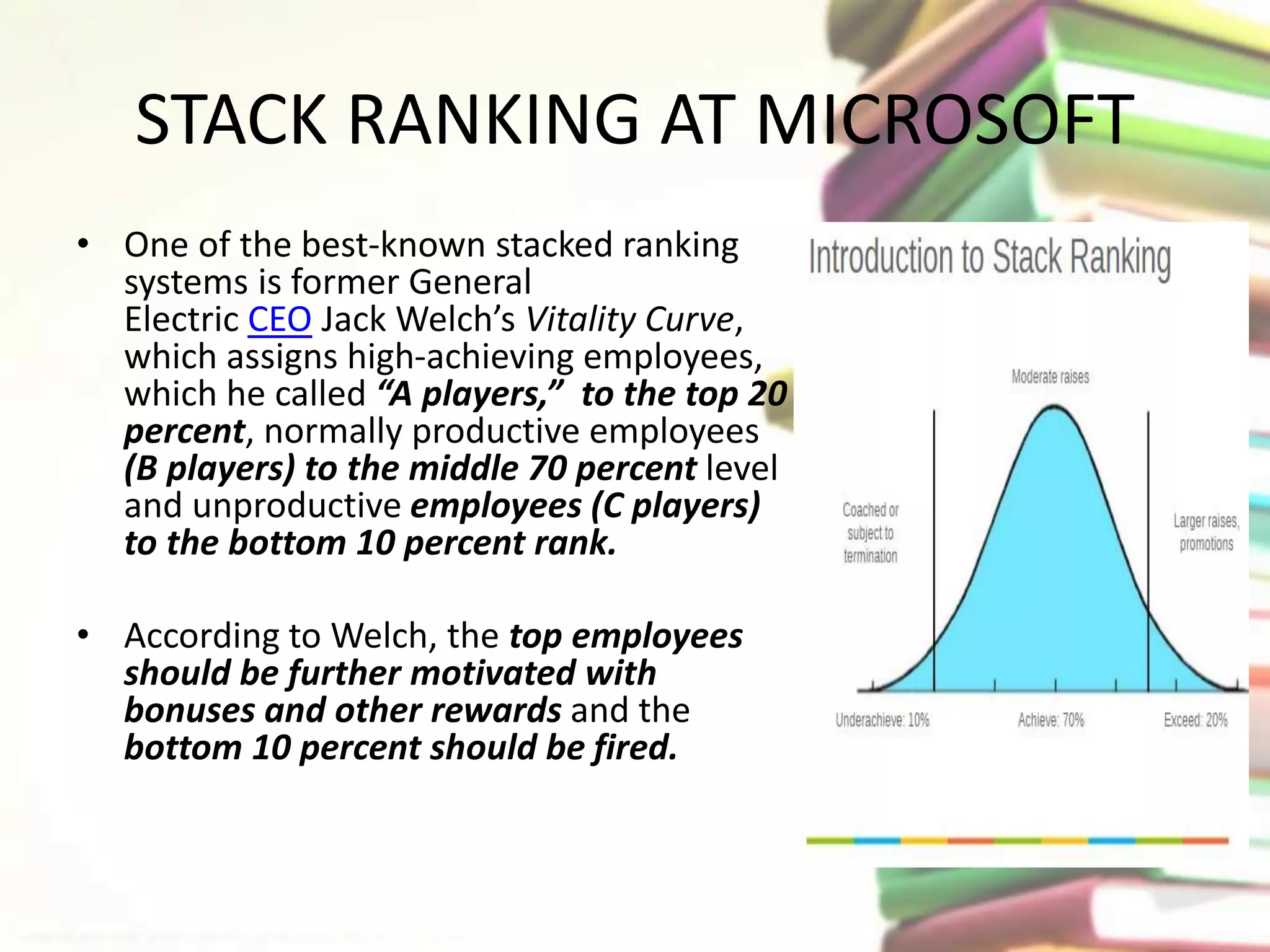 STACK RANKING AT MICROSOFT 
• One of the best-known stacked ranking 
systems is former General 
Electric CEO Jack Welch’s Vitality Curve, 
which assigns high-achieving employees, 
which he called “A players,” to the top 20 
percent, normally productive employees 
(B players) to the middle 70 percent level 
and unproductive employees (C players) 
to the bottom 10 percent rank. 
• According to Welch, the top employees 
should be further motivated with 
bonuses and other rewards and the 
bottom 10 percent should be fired. 
 