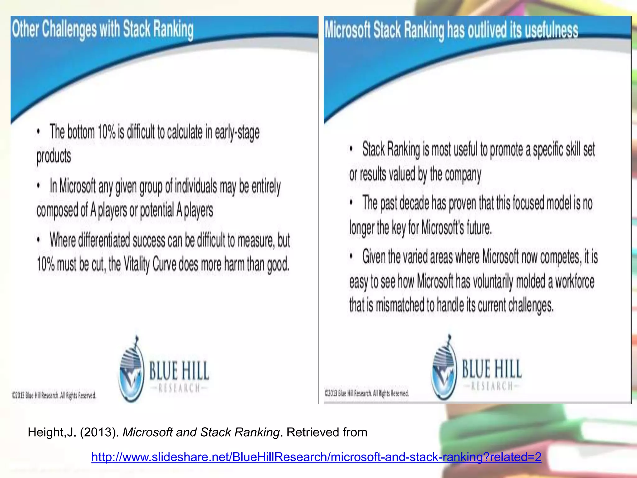 Height,J. (2013). Microsoft and Stack Ranking. Retrieved from 
http://www.slideshare.net/BlueHillResearch/microsoft-and-stack-ranking?related=2 
 