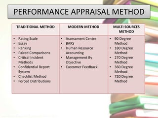 Performance Appraisal | PPTX