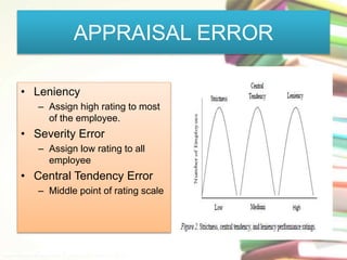 Performance Appraisal | PPTX