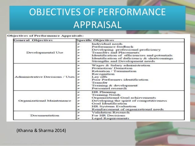 Dissertation objections for appraisals
