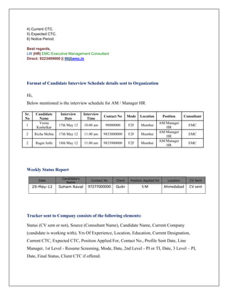 4) Current CTC.
5) Expected CTC.
6) Notice Period.
Best regards,
Lllll |HR| EMC-Executive Management Consultant
Direct: 9223499000 || llll@emc.in
Format of Candidate Interview Schedule details sent to Organization
Hi,
Below mentioned is the interview schedule for AM / Manager HR:
Sr.
No
Candidate
Name
Interview
Date
Interview
Time
Contact No Mode Location Position Consultant
1
Veena
Kashelkar
17th May 12 10.00 am 98000000 F2F Mumbai
AM/Manager
HR
EMC
2 Richa Mehta 17th May 12 11.00 am 9833000000 F2F Mumbai
AM/Manager
HR
EMC
2 Ragni Jethi 18th May 12 11.00 am 9833900000 F2F Mumbai
AM/Manager
HR
EMC
Weekly Status Report
Date
Candidate's
Name
Contact No Client Position Applied for Location CV Sent
29-May-12 Soham Raval 97277000000 Quikr S M Ahmedabad CV sent
Tracker sent to Company consists of the following elements:
Status (CV sent or not), Source (Consultant Name), Candidate Name, Current Company
(candidate is working with), Yrs Of Experience, Location, Education, Current Designation,
Current CTC, Expected CTC, Position Applied For, Contact No., Profile Sent Date, Line
Manager, 1st Level - Resume Screening, Mode, Date, 2nd Level - PI or TI, Date, 3 Level – PI,
Date, Final Status, Client CTC if offered.
 