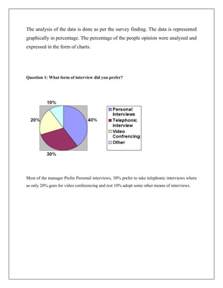 The analysis of the data is done as per the survey finding. The data is represented
graphically in percentage. The percentage of the people opinion were analyzed and
expressed in the form of charts.
Question 1: What form of interview did you prefer?
Most of the manager Prefer Personal interviews, 30% prefer to take telephonic interviews where
as only 20% goes for video conferencing and rest 10% adopt some other means of interviews.
 