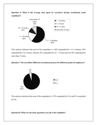 Question 6: What is the average time spent by executives during recruitment (each
candidate)?
This analysis indicates that most of the respondent i.e. 60% responded for 1 to 5 minutes, 20%
responded for 5 to 10 mins, whereas 10% responded for 10 – 15 mins and rest 10% responded for
more than 15 mins.
Question 7: Do you follow different recruitment process for different grades of employees?
This analysis indicates that most of the respondent i.e. 95% responded for Yes and 5% responded
for No.
Question 8: What are the basic questions you ask to the candidate?
1 - 5 minutes
60%
5 - 10 mins
20%
10 - 15 mins
10%
more than 15
mins
10%
1 - 5 minutes
5 - 10 mins
10 - 15 mins
more than 15 mins
Yes
95%
No
5%
Yes
No
 