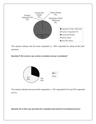 This analysis indicates that the entire respondent i.e. 100% responded for asking all the basic
questions.
Question 9: Do you have any system to calculate cost per recruitment?
This analysis indicates that most of the respondent i.e. 70% responded for No and 30% responded
for Yes.
Question 10: Is there any provision for evaluation and control of recruitment process?
Experience (Total
/ Relevent)
0%
Current /
Expected CTC
0%
Current Job
Profile
0%
Notice Period
0%
All of the Above
100%
Experience (Total / Relevent)
Current / Expected CTC
Current Job Profile
Notice Period
All of the Above
Yes
30%
No
70%
Yes
No
 