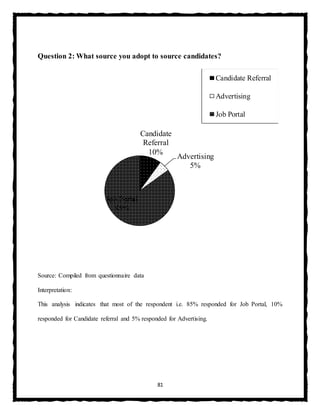 81
Question 2: What source you adopt to source candidates?
Source: Compiled from questionnaire data
Interpretation:
This analysis indicates that most of the respondent i.e. 85% responded for Job Portal, 10%
responded for Candidate referral and 5% responded for Advertising.
Candidate
Referral
10%
Advertising
5%
Job Portal
85%
Candidate Referral
Advertising
Job Portal
 