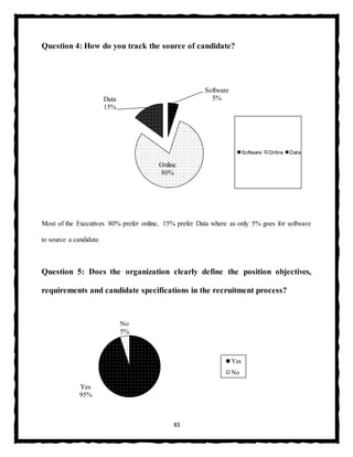 83
Question 4: How do you track the source of candidate?
Most of the Executives 80% prefer online, 15% prefer Data where as only 5% goes for software
to source a candidate.
Question 5: Does the organization clearly define the position objectives,
requirements and candidate specifications in the recruitment process?
Software
5%
Online
80%
Data
15%
Software Online Data
Yes
95%
No
5%
Yes
No
 