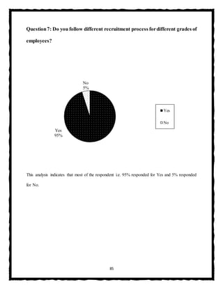 85
Question7: Do you follow different recruitment process fordifferent grades of
employees?
This analysis indicates that most of the respondent i.e. 95% responded for Yes and 5% responded
for No.
Yes
95%
No
5%
Yes
No
 