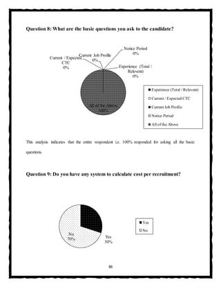 86
Question 8: What are the basic questions you ask to the candidate?
This analysis indicates that the entire respondent i.e. 100% responded for asking all the basic
questions.
Question 9: Do you have any system to calculate cost per recruitment?
Experience (Total /
Relevent)
0%
Current / Expected
CTC
0%
Current Job Profile
0%
Notice Period
0%
All of the Above
100%
Experience (Total / Relevent)
Current / Expected CTC
Current Job Profile
Notice Period
All of the Above
Yes
30%
No
70%
Yes
No
 