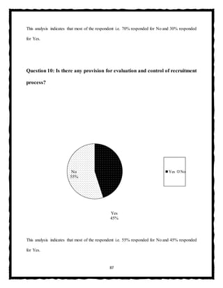 87
This analysis indicates that most of the respondent i.e. 70% responded for No and 30% responded
for Yes.
Question 10: Is there any provision for evaluation and control of recruitment
process?
This analysis indicates that most of the respondent i.e. 55% responded for No and 45% responded
for Yes.
Yes
45%
No
55%
Yes No
 