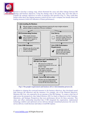 Human resources scorecard | PDF
