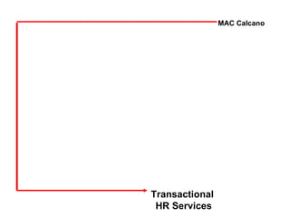 Transactional  HR Services MAC Calcano 