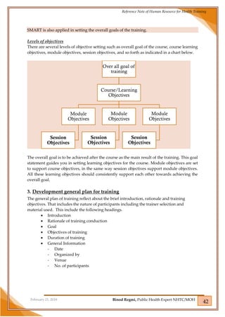 Unit 1 - Human Resource Training Part 1 (BPH306.4 - TCD) | PDF