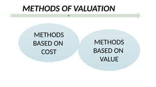 METHODS OF VALUATION
METHODS
BASED ON
COST
METHODS
BASED ON
VALUE
 