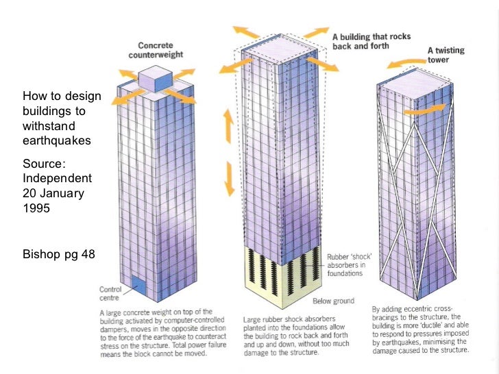Earthquake Proof Buildings Poor Countries Design Earthquake Proof Buildings Poor Countries Design