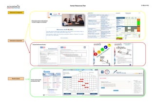 Human Resources Plan   21 March 2012




Performance management




                          Assessment center to help decision
                          in case of change or recruitment




Performance Assessment


                             Annual Performance Review




    Results analysis
                         Test for technical skills
                         and behaviour skills
 