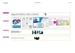 Human Resources Plan   21 March 2012




 Unions and representatives
     personel relations

                                                    Unions    Enmployee representatives   Works council   Health safety committee
                                  Representatives     2                  12                    8                     8
                                     Meeting          3                  10                    10                    6




    Social climat survey




         legal files

                               Agreement about job penibility
                               Agreement about Female and Male equity
                               Agreement for senior employees




Mandatory annual negociation

                               About salary increase, work conditions, working time
 