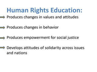 Human Rights Education:
Produces changes in values and attitudes

Produces changes in behavior

Produces empowerment for social justice

Develops attitudes of solidarity across issues
and nations
 