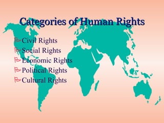 Human Rights Education | PPS