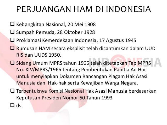 Hak Asasi Manusia