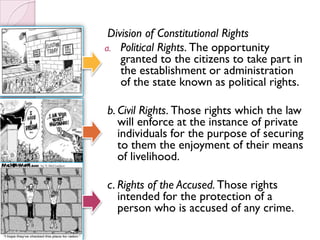 Division of Constitutional Rights
a. Political Rights. The opportunity
    granted to the citizens to take part in
    the establishment or administration
    of the state known as political rights.

b. Civil Rights. Those rights which the law
   will enforce at the instance of private
   individuals for the purpose of securing
   to them the enjoyment of their means
   of livelihood.

c. Rights of the Accused. Those rights
   intended for the protection of a
   person who is accused of any crime.
 