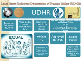 UDHR
                                                      The International Covenant on Civil
             Not a binding    Derives its                     and Political Rights
Passed on:
                part of       power from                            and the
December
             International      the UN                    International Covenant on
 10, 1948
                  Law           Charter                 Economic, Social and Cultural
                                                                    Rights


                                Article               Approved             Binding
                                  55                  on 1966              treaties

                               “all the members to                         Expand and
                                promote universal                        provide details
                                  respect for and
                              obedience of human                          to principles
                             rights and fundamental                      bodied by the
                                     freedoms”.
                                                                             UDHR.
 