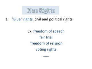 Human rights | PPT